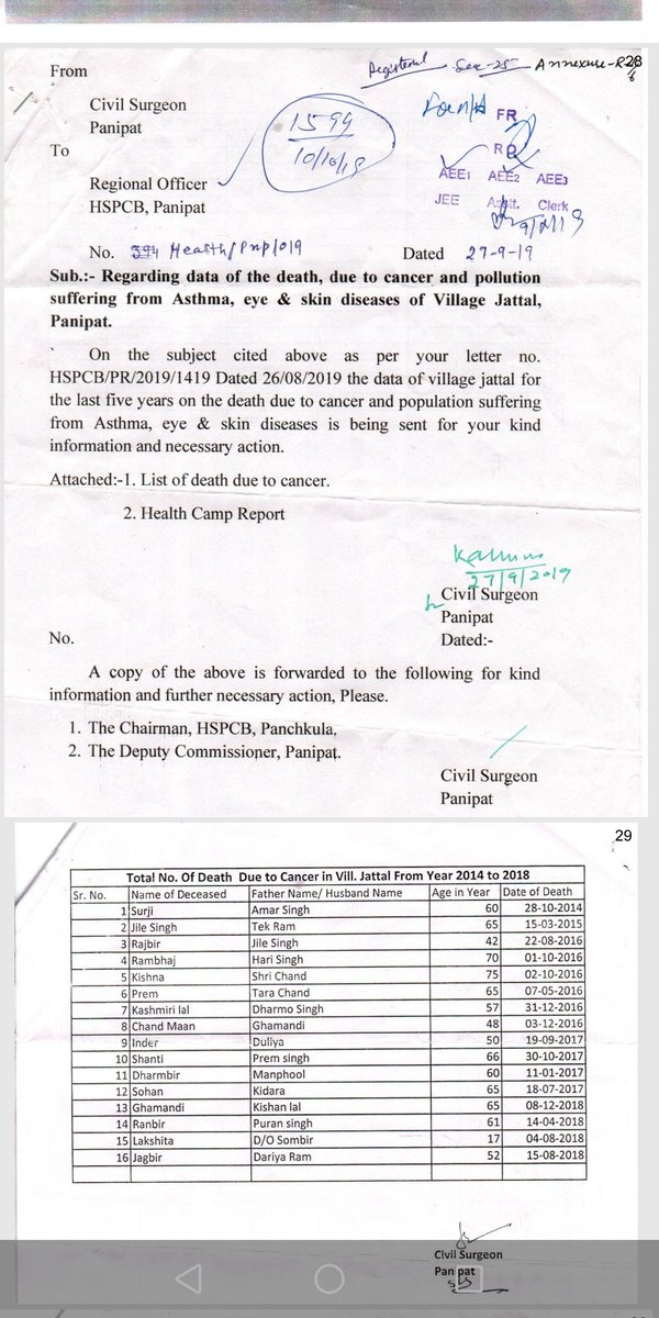 Number of cancer related deaths recorded in the village of Jatal village, Panipat district, during 2014 - 2018.