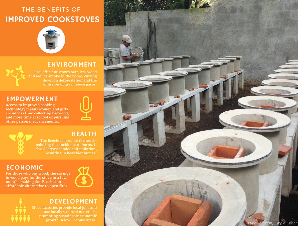 stoves produced and sold as of Oct 2018.
