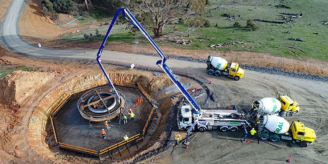 Most of the civil works to establish roads and hardstands are now complete. 8 concrete foundations are now complete. These have been constructed using concrete from the on-site batching plant, and quarry products sourced from local suppliers. Each foundation used over
750 tonnes of concrete, which is more than 50 truckloads.