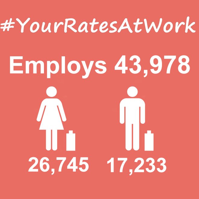 Number of people employed by Victoria councils combined - 26,745 women and 17,233 men. Local government offers exciting career opportunities across a range of services.