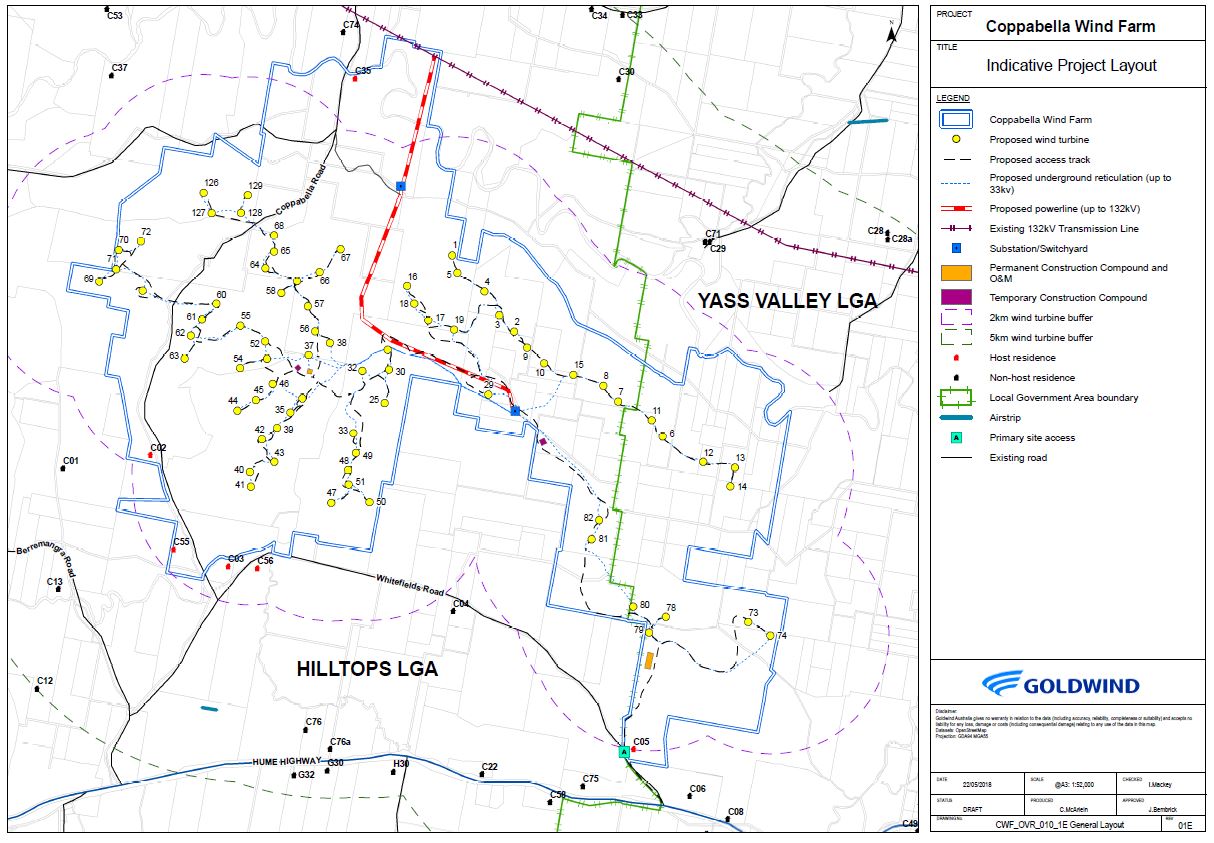 land available for use for the development of the project.